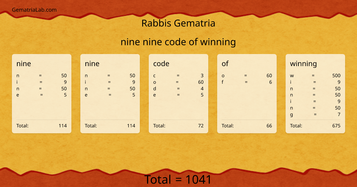 nine nine code of winning in rabbis Gematria